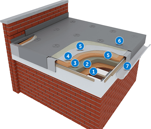 Fibreglass Flat Roofing